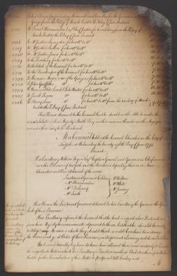 Council minutes, June 28, 1775