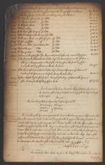 Council minutes, October 31, 1775