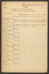 Minutes of the Supreme Court of Judicature of the State of New York, April-May 1779