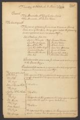 Minutes of the Supreme Court of Judicature of the State of New York, November 1779