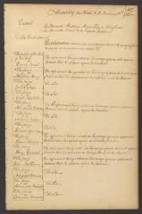 Minutes of the Supreme Court of Judicature of the State of New York, January 1781