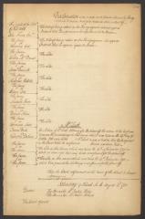 Minutes of the Supreme Court of Judicature of the State of New York, August 1782