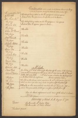 Minutes of the Supreme Court of Judicature of the State of New York, August 1782