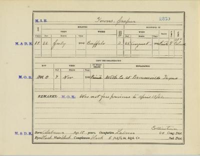 Civil Roll muster roll abstract for Jasper Towns of the 31st United States Colored Troops