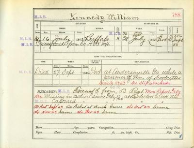 Civil War muster roll abstract for William Kennedy of the 13th Infantry