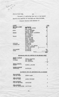 Electoral College. 1948 Scattering Votes Cast