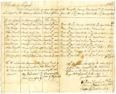 Payments for children born to enslaved persons in Bushwyck, February 3, 1808