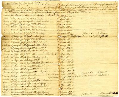 Payments for children born to enslaved persons in Newtown, November 28, 1803