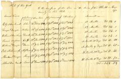Payments for children born to enslaved persons in New Utrecht, March 23, 1805