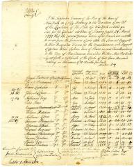 Payments for children born to enslaved persons in New Paltz, April 1, 1802