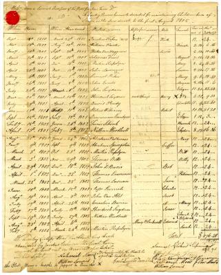 Payments for children born to enslaved persons in Newtown, December 6, 1805