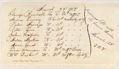 Register of United States Colored Troops who filed claims against the federal government