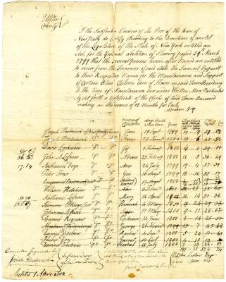 Payments for children born to enslaved persons in New Paltz, April 1, 1802