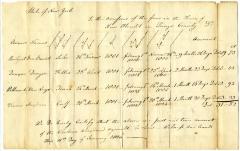 Payments for children born to enslaved persons in New Utrecht, February 5, 1806
