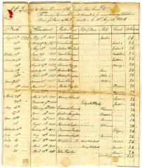 Payments for children born to enslaved persons in Newtown, February 3-December 4, 1804