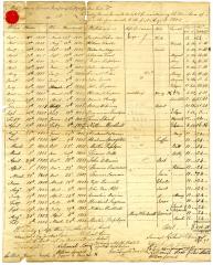 Payments for children born to enslaved persons in Newtown, December 6, 1805