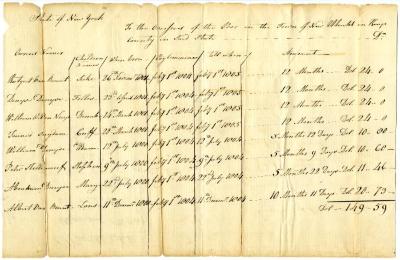 Payments for children born to enslaved persons in New Utrecht, March 23, 1805