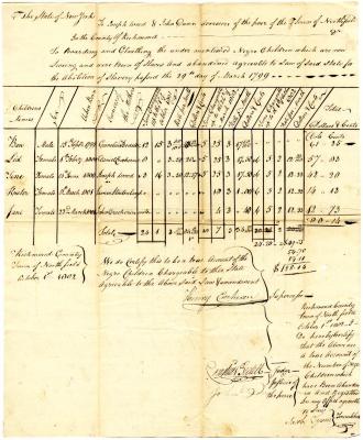 Payments for children born to enslaved persons in Northfield, October 13, 1802