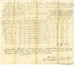 Payment for children born to enslaved persons in Orangetown, May 20, 1806