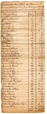 Halfmoon tax roll, 1786
