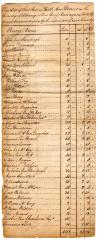 Halfmoon tax roll, 1786