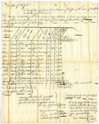 Payments for children born to enslaved persons in Northfield, March 7, 1805