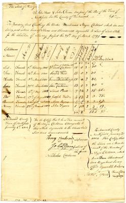 Payments for children born to enslaved persons in Northfield, March 24, 1806