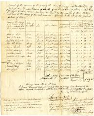 Payment for children born to enslaved persons in Orangetown, April 28, 1802