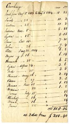 Payment for children born to enslaved persons in North Salem, 1804