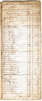 Coxsackie tax roll, 1786