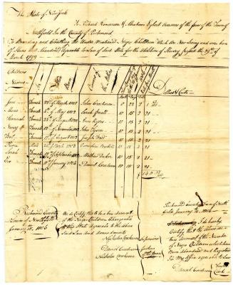 Payments for children born to enslaved persons in Northfield, February 4, 1806