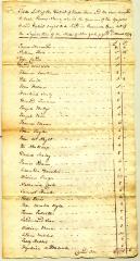 Ballstown tax roll, 1779