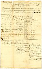 Payments for children born to enslaved persons in Northfield, March 24, 1806