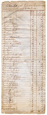 Saratoga tax roll, 1786