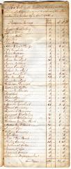 Coxsackie tax roll, 1786