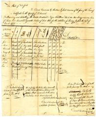 Payments for children born to enslaved persons in Northfield, February 4, 1806