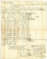 Payments for children born to enslaved persons in Northfield, March 7, 1805