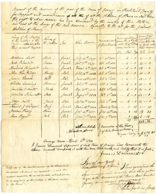 Payment for children born to enslaved persons in Orangetown, April 28, 1802