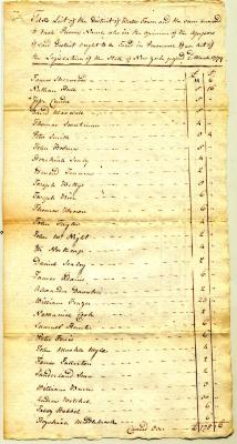 Ballstown tax roll, 1779