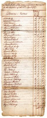Ballstown tax roll, 1787