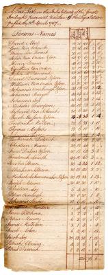 Great Imboght tax roll, 1787