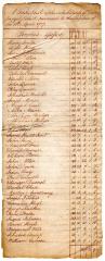 Cambridge tax roll, 1787