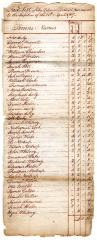 Ballstown tax roll, 1787