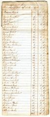 Schoharie Duanesburgh tax roll, 1786