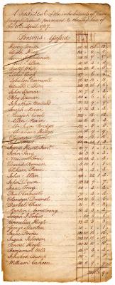 Cambridge tax roll, 1787