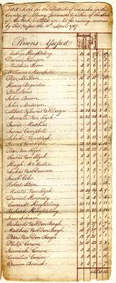 Coxsackie tax roll, 1787