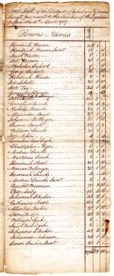 Schoharie Duanesburgh tax roll, 1787