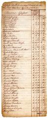 Saratoga tax roll, 1787