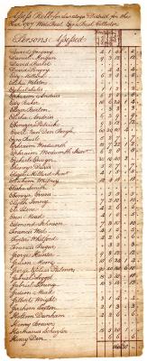 Saratoga tax roll, 1787