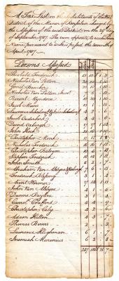 West District of Rensselaer Manor tax roll, 1787